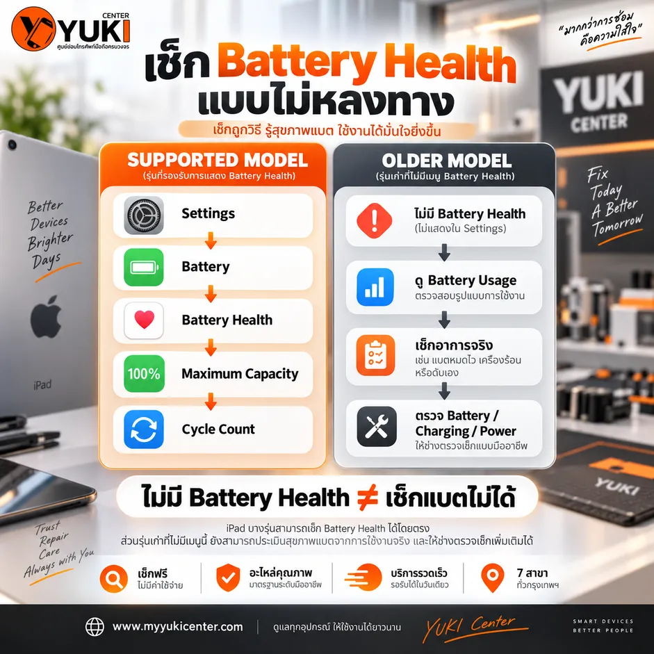 วิธีเช็ก Battery Health iPad ทั้งรุ่นที่รองรับและรุ่นเก่า พร้อมดู Maximum Capacity และ Cycle Count