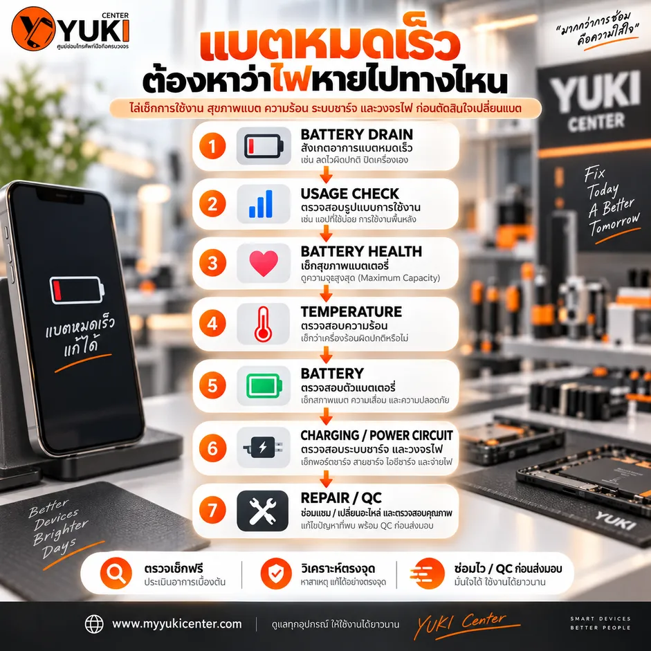 iPad แบตหมดเร็ว ต้องตรวจ Battery Drain, Usage, Battery Health, อุณหภูมิ ระบบชาร์จ และวงจรจ่ายไฟ