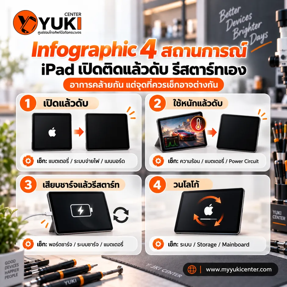 Infographic 4 อาการ iPad เปิดติดแล้วดับ รีสตาร์ทเอง พร้อมจุดที่ควรตรวจเช็กก่อนซ่อม