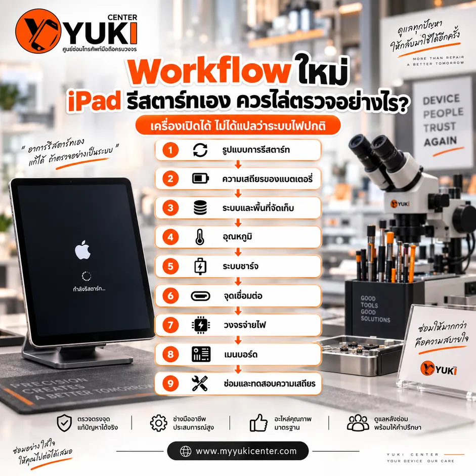 Workflow ตรวจอาการ iPad รีสตาร์ทเอง เปิดติดแล้วดับ ไล่เช็ก 9 จุดก่อนซ่อม