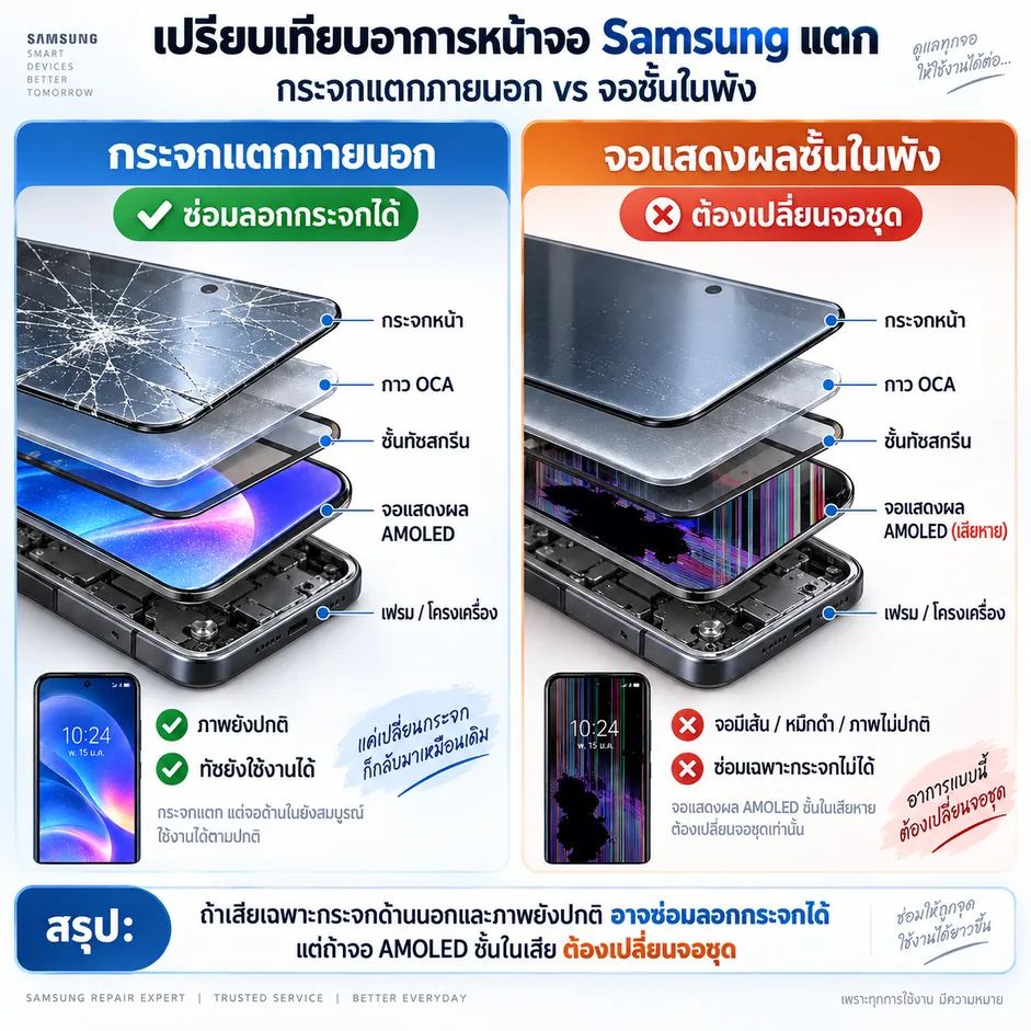 เปรียบเทียบ Samsung จอแตก กระจกแตกภายนอกลอกกระจกได้ กับจอ AMOLED เสียที่ต้องเปลี่ยนจอชุด