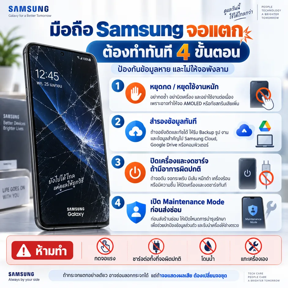 อินโฟกราฟิก 4 ขั้นตอนเมื่อ Samsung จอแตก หยุดใช้ สำรองข้อมูล ปิดเครื่อง และเปิด Maintenance Mode ก่อนส่งซ่อม