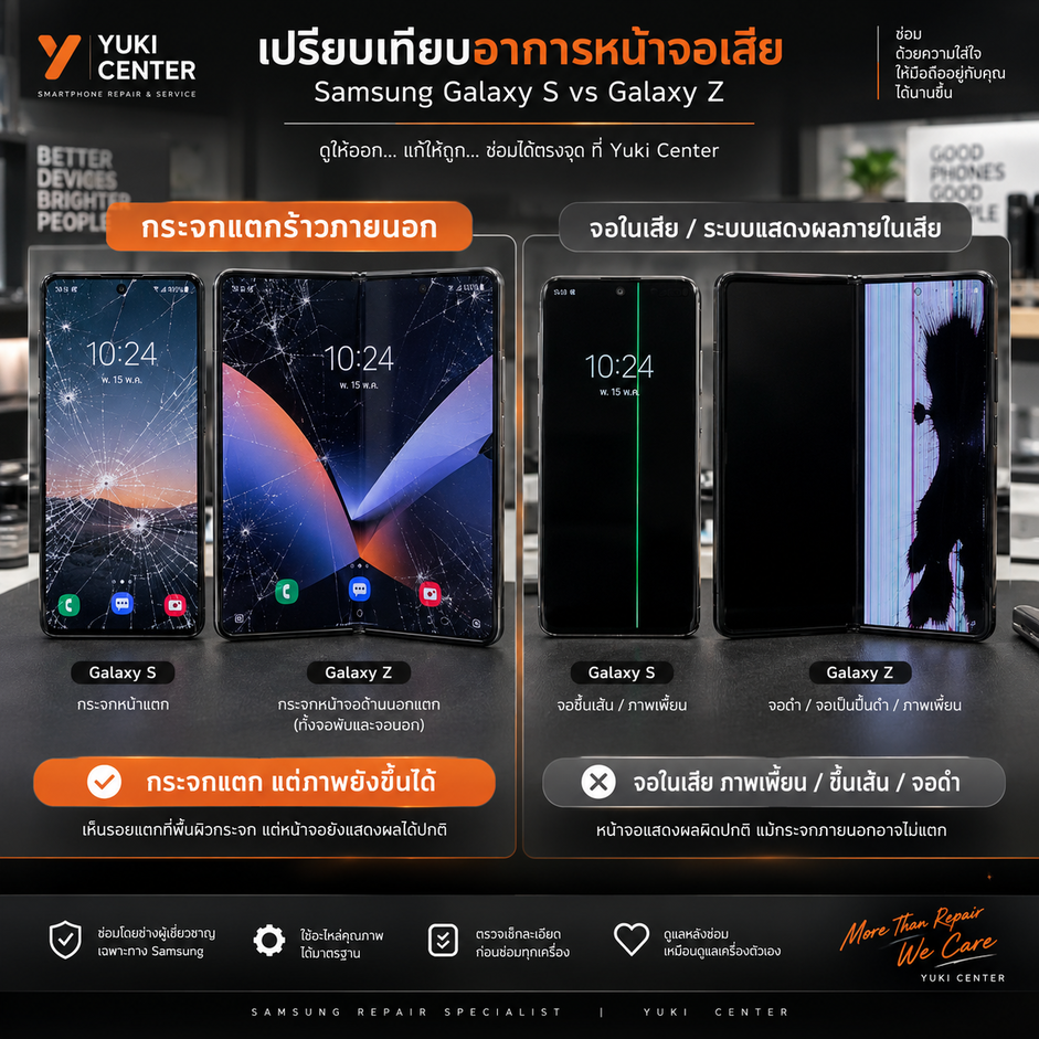 Samsung จอแตก จอเป็นเส้น จอดำ เปรียบเทียบกระจกแตกกับจอ AMOLED เสีย Galaxy S และ Galaxy Z