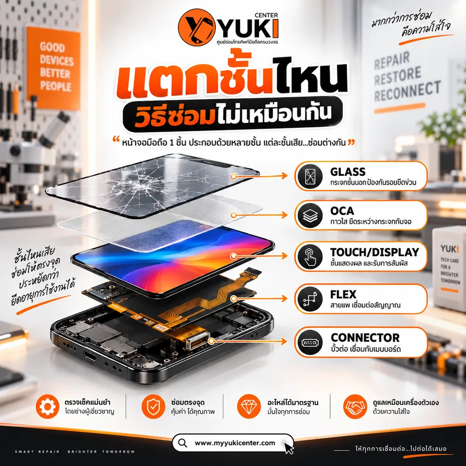 โครงสร้างหน้าจอ iPhone แยกชั้น Glass OCA Touch Display Flex Connector ก่อนลอกกระจก