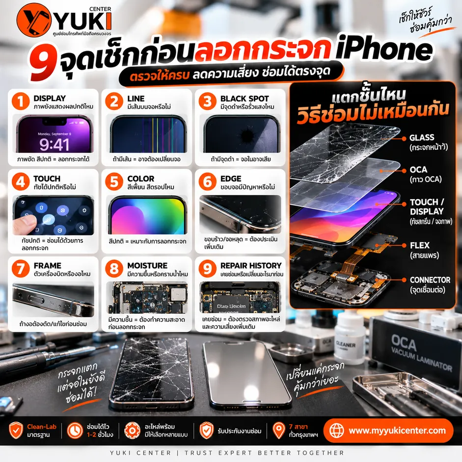 9 จุดเช็กก่อนลอกกระจก iPhone ตรวจจอ เส้น หมึกดำ ทัช สี ขอบ เฟรม ความชื้น และประวัติซ่อม
