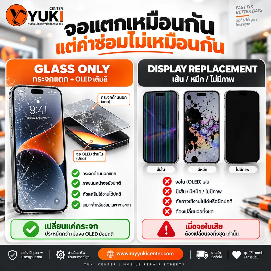 เปรียบเทียบลอกกระจก iPhone กับเปลี่ยนจอ เมื่อกระจกแตก OLED ยังดี หรือจอเป็นเส้น หมึกดำ ไม่มีภาพ
