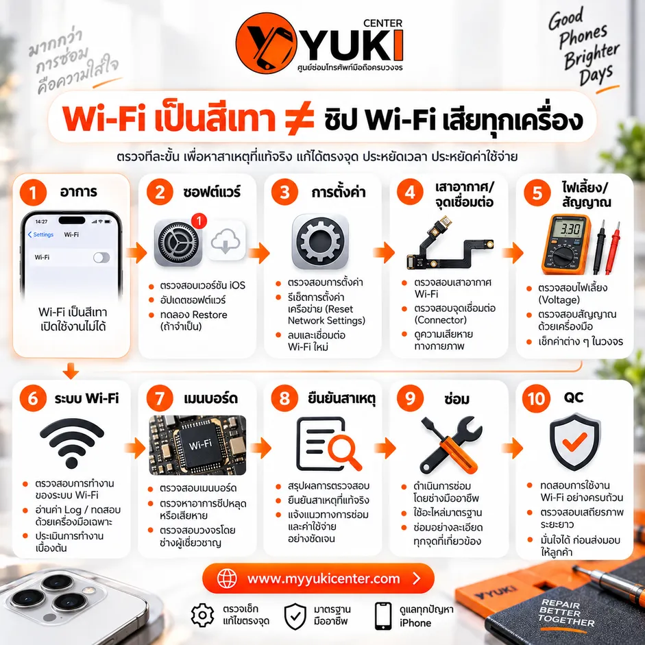 ขั้นตอนตรวจ iPhone Wi-Fi เป็นสีเทา เปิดไม่ได้ ตั้งแต่ซอฟต์แวร์ เสาอากาศ วงจร Wi-Fi ถึงเมนบอร์ด