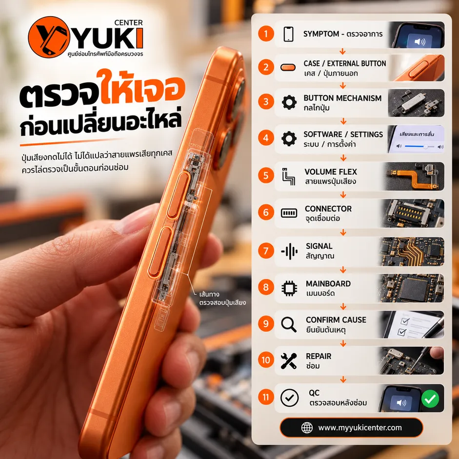 ขั้นตอนตรวจ iPhone ปุ่มเสียงกดไม่ได้ ตั้งแต่ปุ่ม สายแพร Connector ถึง Mainboard